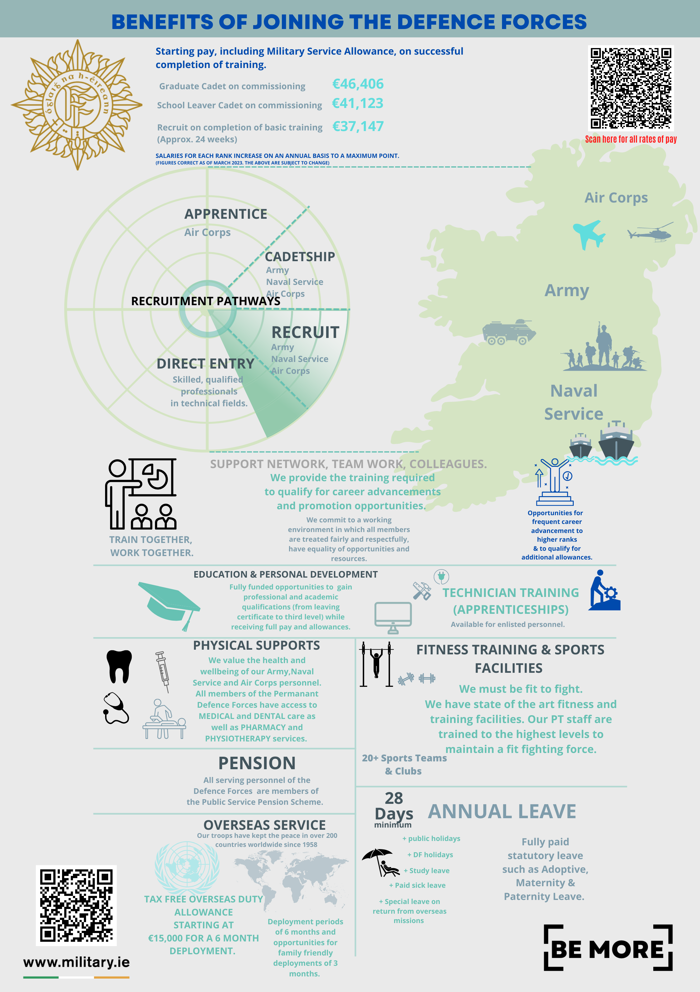 BENEFITS OF THE DEFENCE FORCES BENEFITS OF THE DEFENCE FORCES